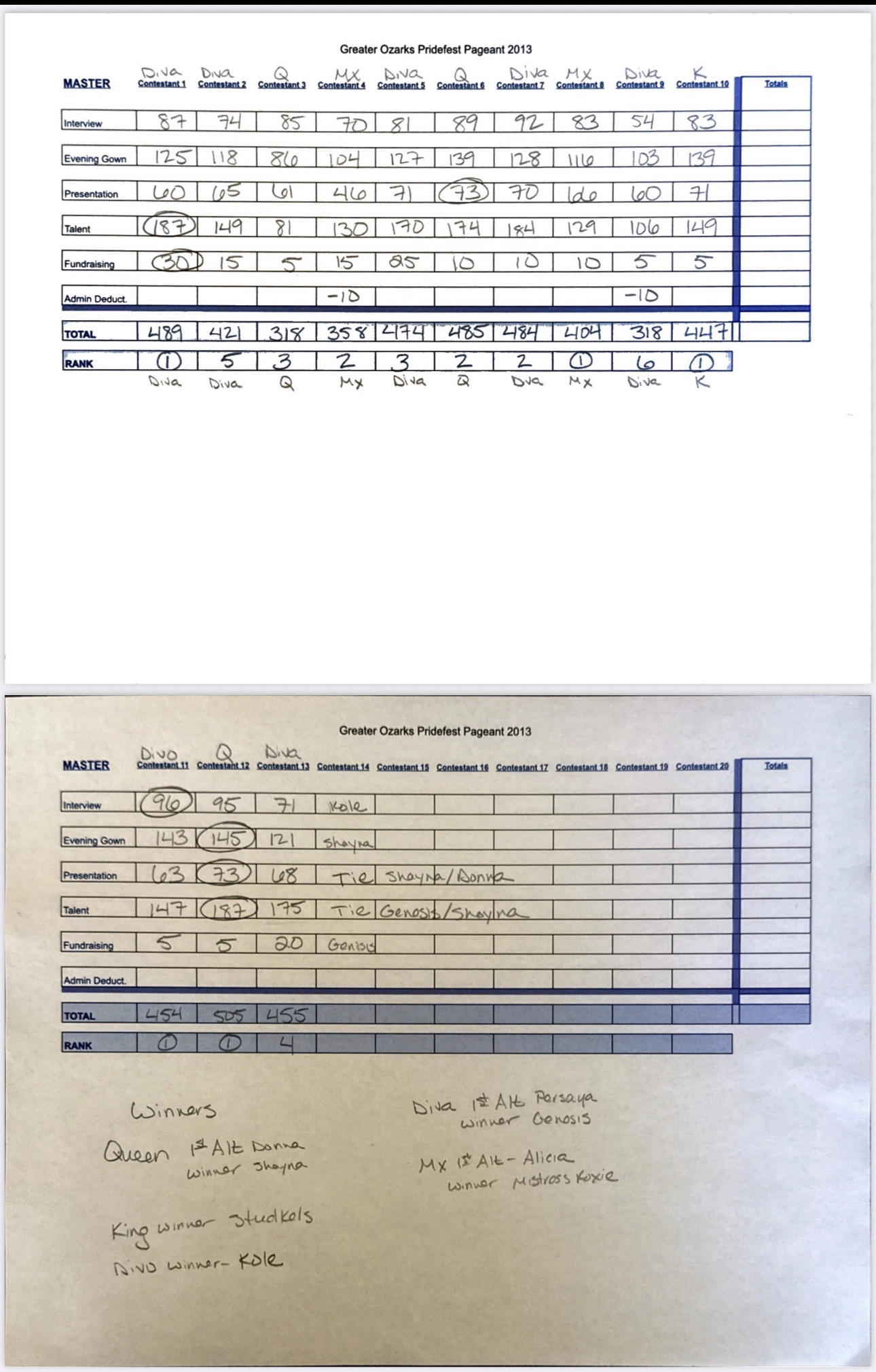 2025 Master Scoresheet